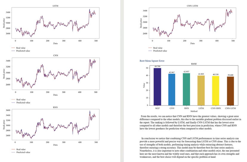 Neural Networks in Time Series Analysis